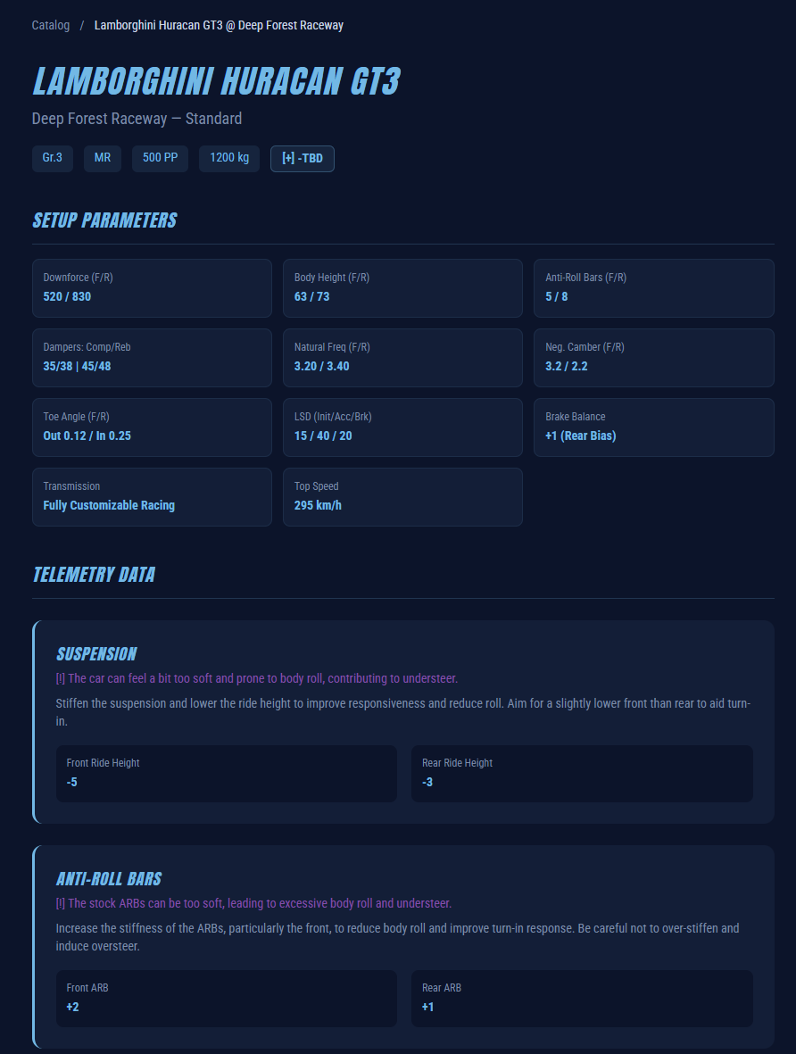 Setup Catalog showing member-only setup cards and subscription unlock states